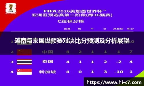 越南与泰国世预赛对决比分预测及分析展望